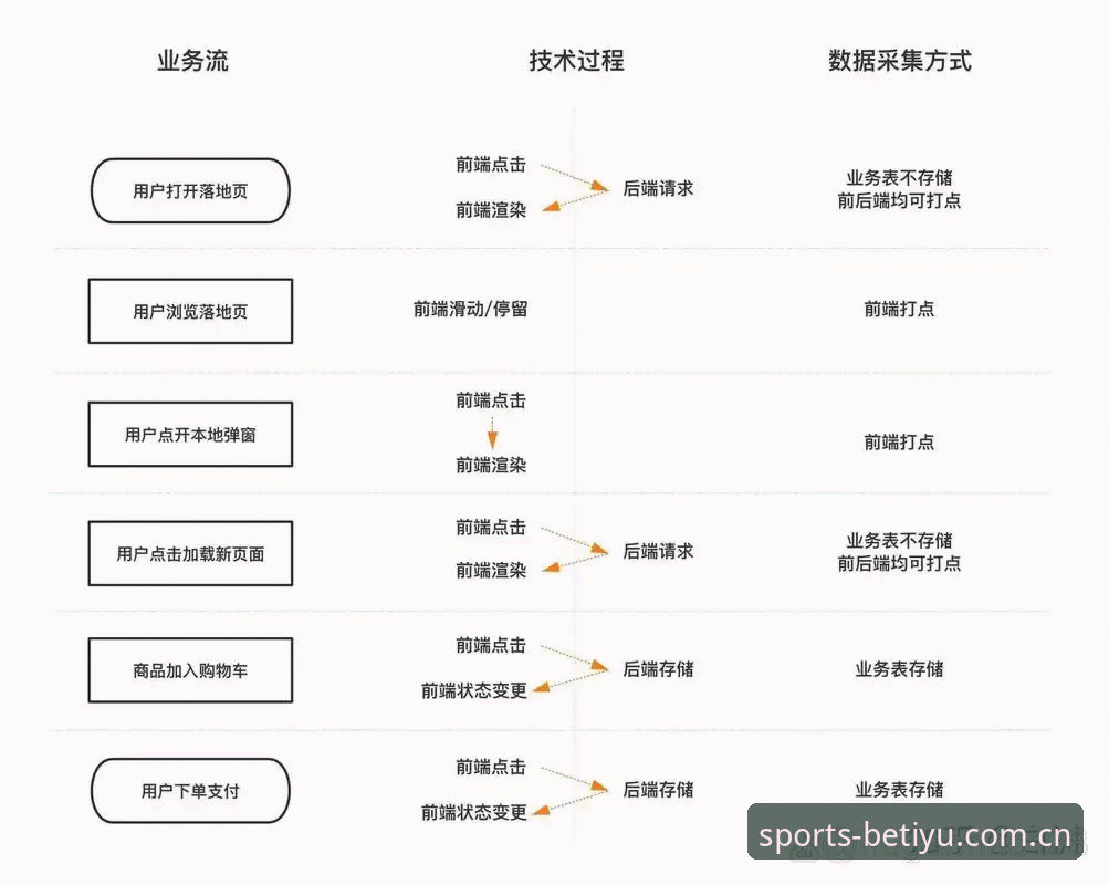 揭秘B体育流畅度：从底层架构到用户真实体验的深度剖析
